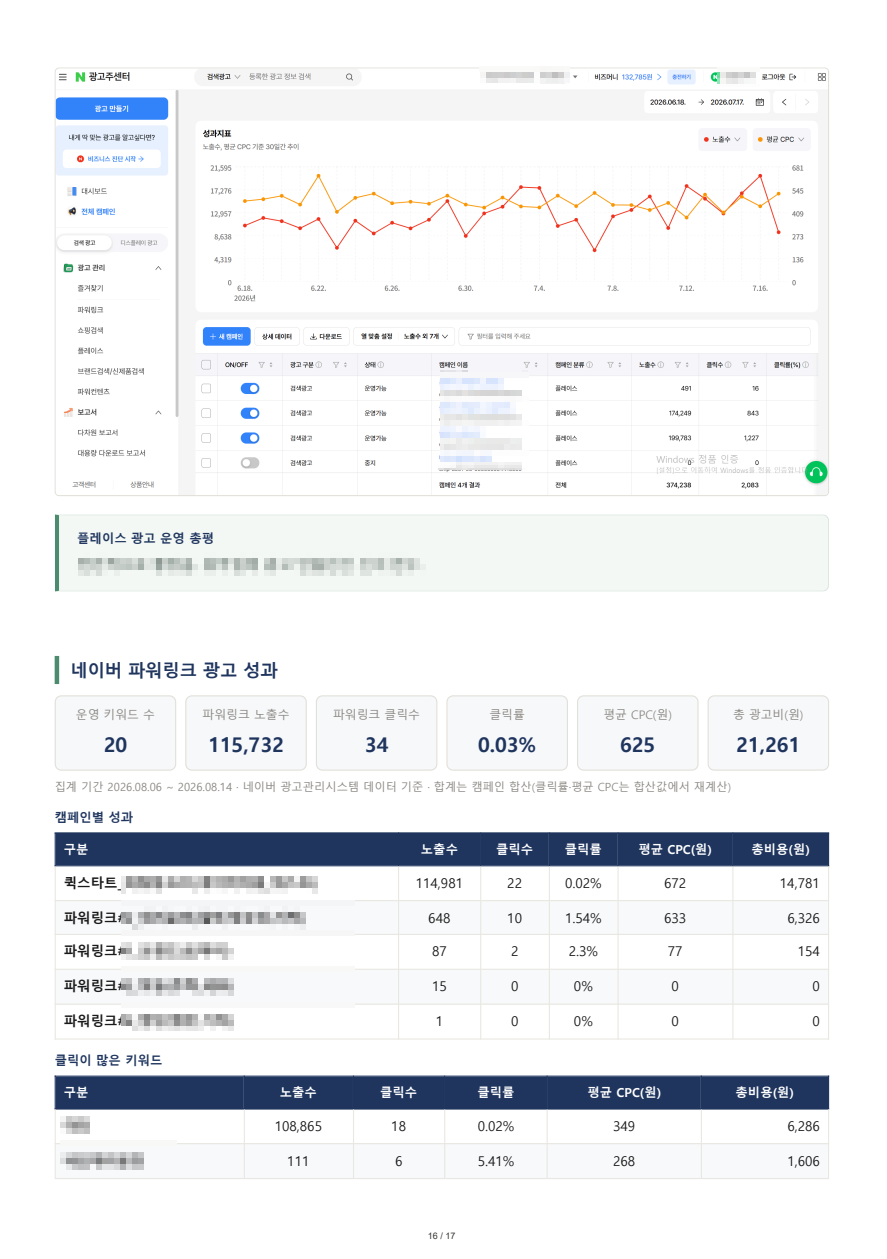 네이버 광고 운영 데이터 화면