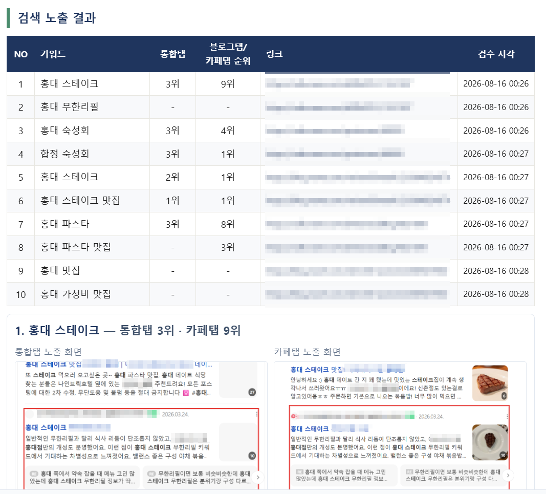 체험단·블로그·카페 콘텐츠 운영 화면